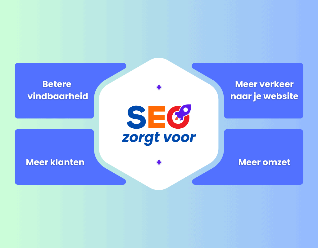 Waarom is SEO belangrijk bedrijven